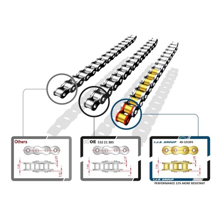 Kit Chaine de Distribution Pour Peugeot Opel Fiat 500 Ford 46788787 55195293