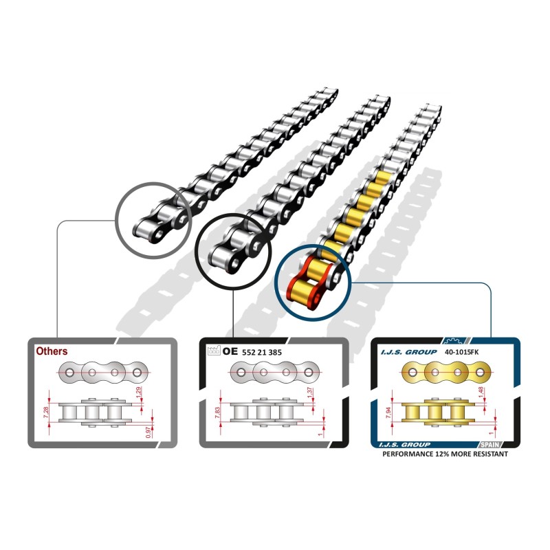 Kit Chaine de Distribution Pour Peugeot Opel Fiat 500 Ford 46788787 55195293
