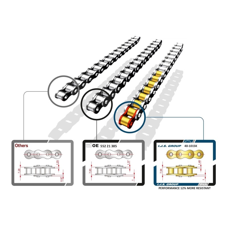 Kit Chaine de Distribution Pour Peugeot Opel Fiat Ford 12761-85E00 12771-85E00