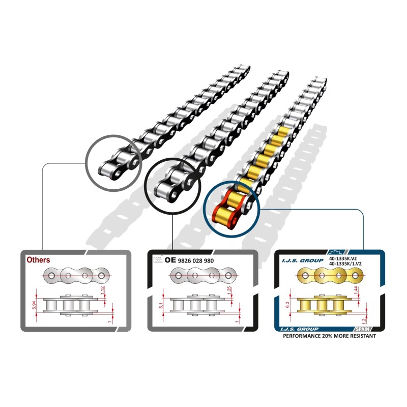 Kit Chaine de Distribution Pour Peugeot Opel Ford Toyota 9823920080 3553732