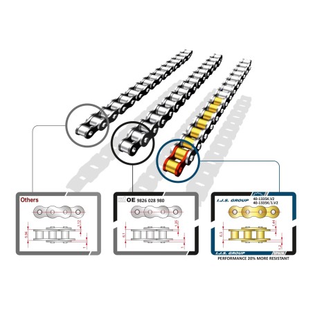 Kit Chaine de Distribution Pour Peugeot Opel Ford Citroën 9823954880 3553732